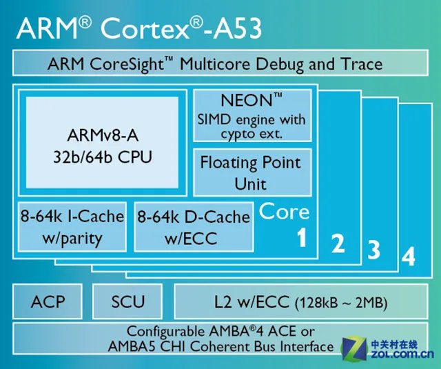 骁龙615真八核 蓝魔Mos1性能专项测试
