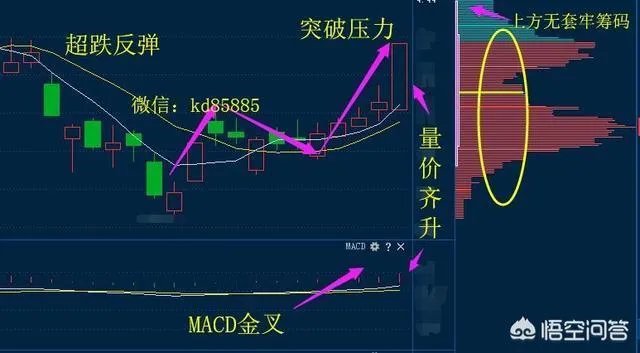 什么是短线战法，均线买入法？