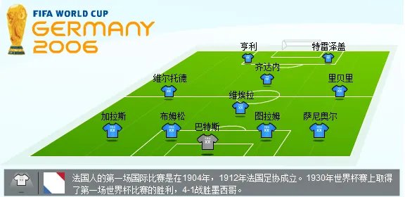 求2006德国世界杯法国队23人大名单