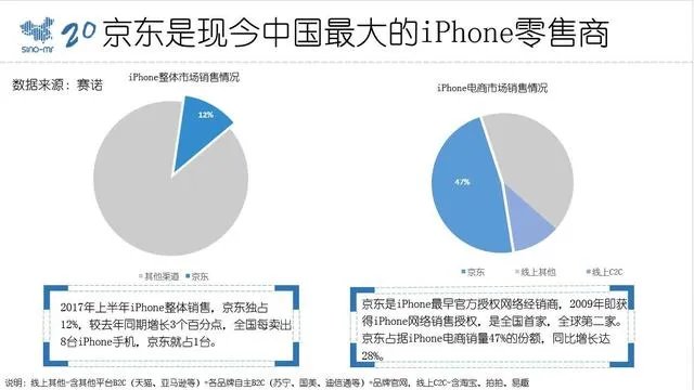 今天iPhone8开售，零售店却很冷清，这说明了什么？