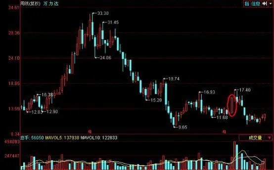 什么是短线战法，均线买入法？