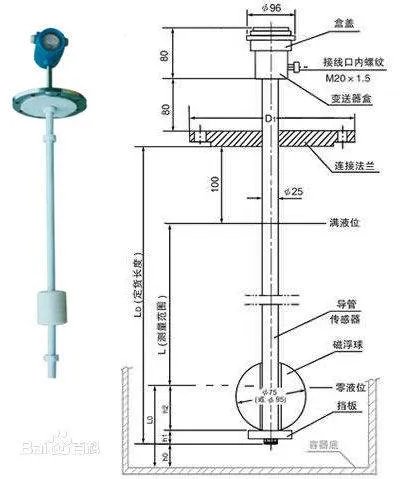 什么是浮球液位计，工作原理又是什么？