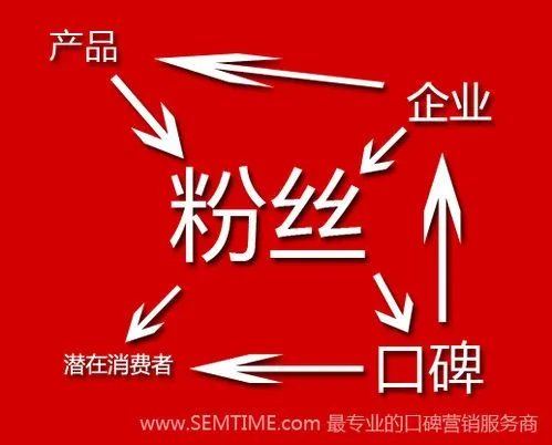 粉丝营销的定义及SEMTIME操作手法
