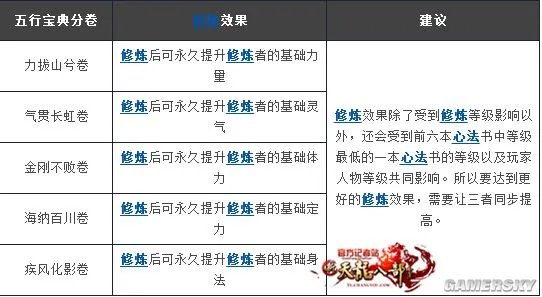 新天龙八部修炼秘法推荐 修炼效果及加成讲解