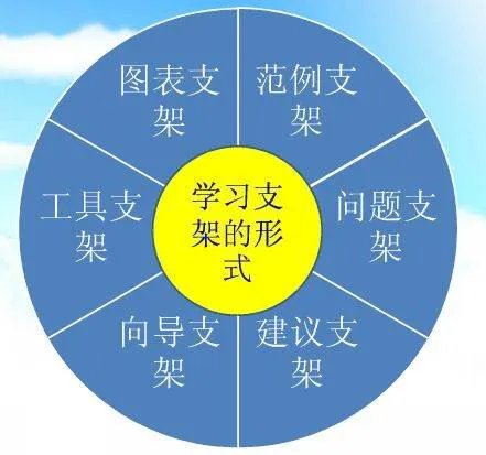 什么是支架式教学?