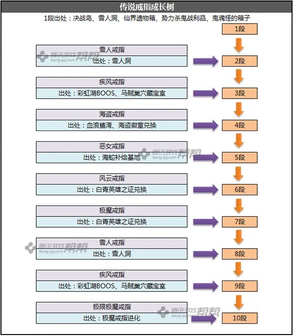 剑灵传说首饰成长树一览 教你打造最强首饰