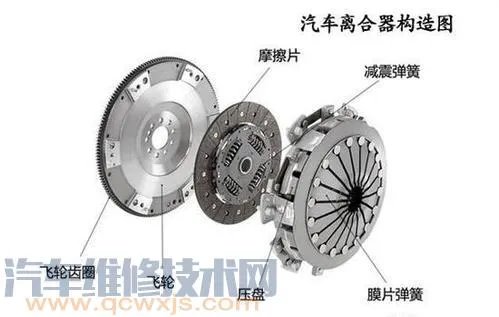 离合器的作用是什么 离合器图解