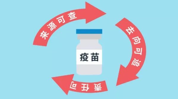 疫苗管理法通过，疫苗立法对社会有什么影响？