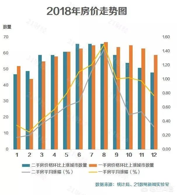 三四线城市新房、二手房的房价基本都是有价无市，对这种说法，你认可吗？
