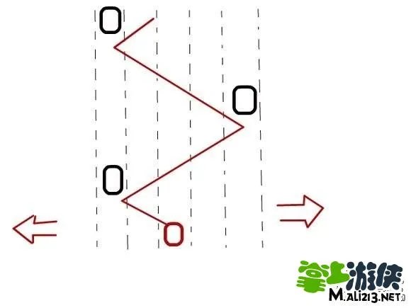 高手养成记：天天飞车后超和侧超技巧分享