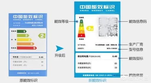 冰箱买什么品牌的好？
