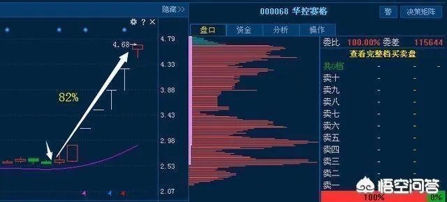 什么是短线战法，均线买入法？