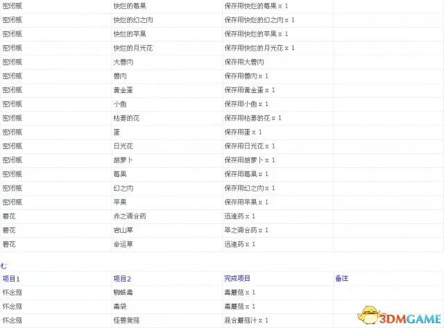 龙之信条：黑暗觉者 全中文物品合成表一览