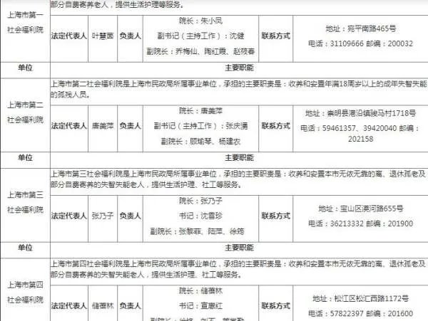 上海市民政局养老院的工作人吹交社保吗？能交到几岁