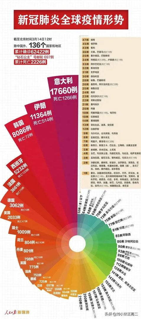美国是否人为的限制了疫情公布?美国感染的人数会超过中国吗?