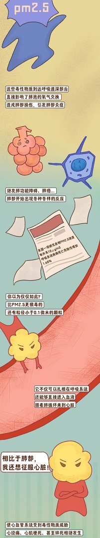 什么是雾霾