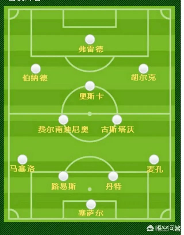 如果2014年世界杯半决赛德国vs巴西中巴西队没有缺少弟媳和内马尔会是怎样的结果？