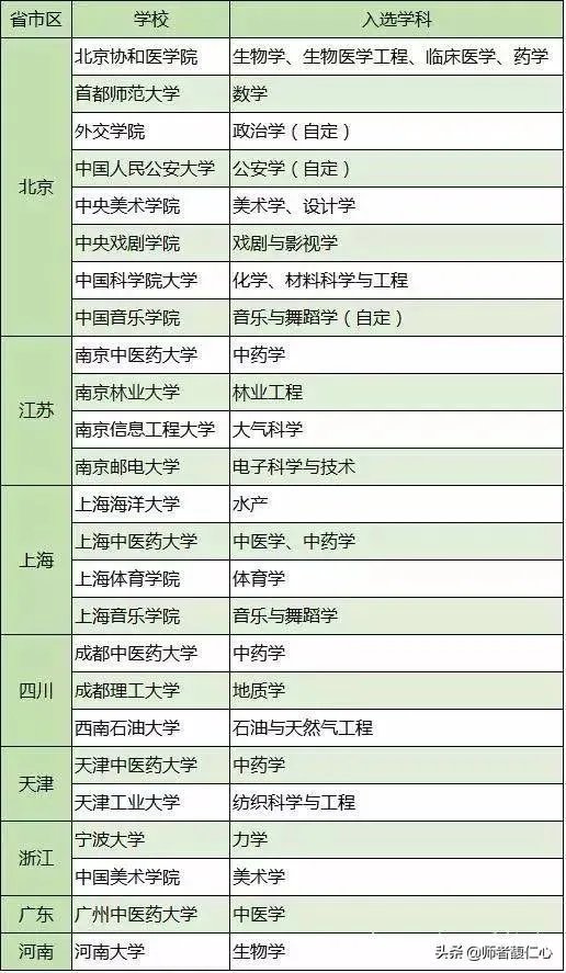 双一流大学与211，985大学有什么区别吗？