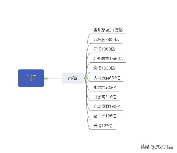 白酒十大品牌有哪些?