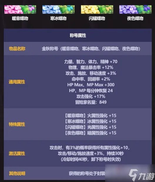 《DNF》2022国庆套称号属性一览