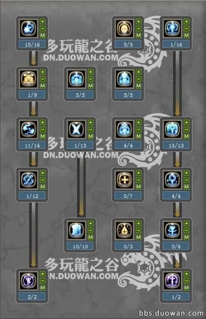 龙之谷t4雷神加点