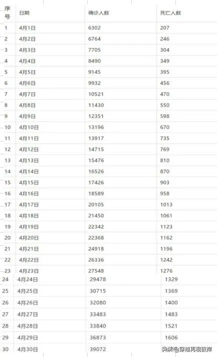 美国新冠患者超过100万,那么印度和非洲什么情况呢?什么时候是个头啊?