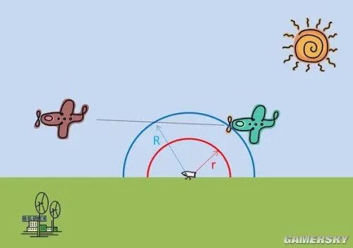 战机世界研究所：不同弹链 炸弹与火箭弹的特性