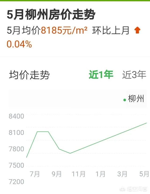 柳州的房价如何？