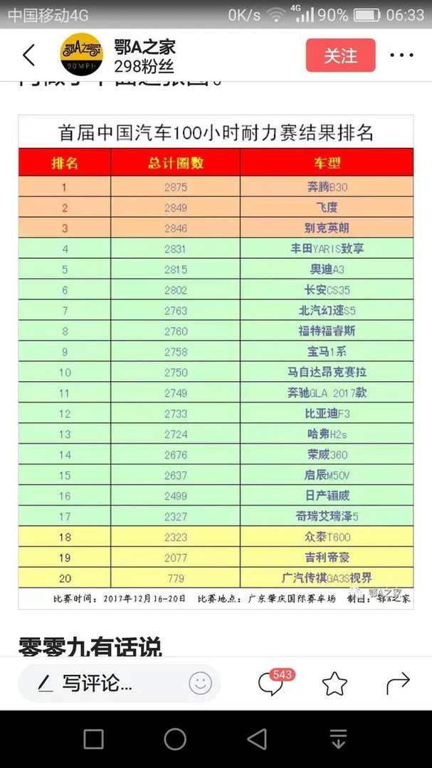 一汽新款奔腾b50怎么样？