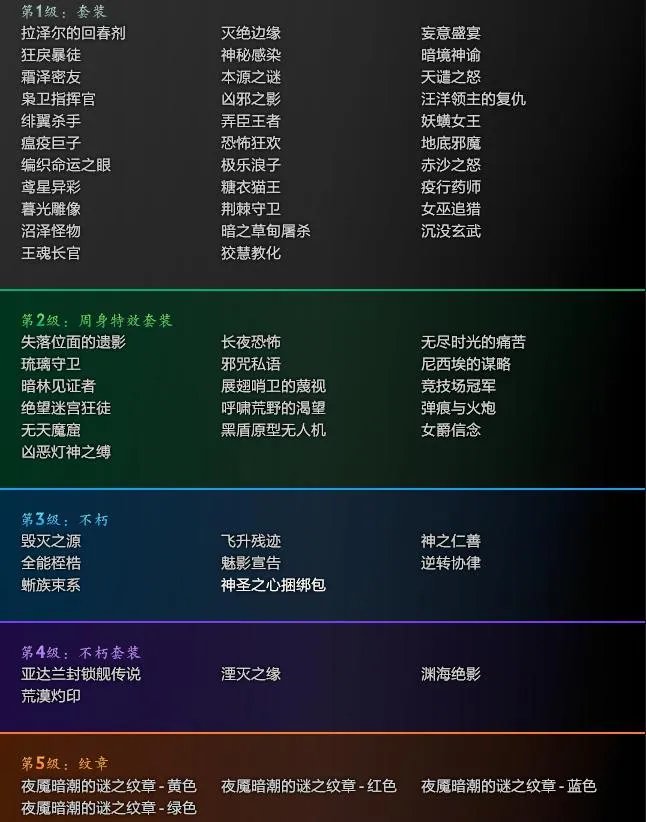 dota2夜魇暗潮奖励