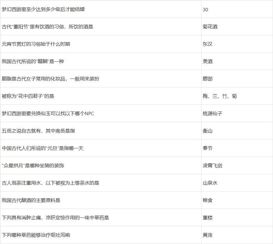 梦幻西游元宵节答题攻略2022