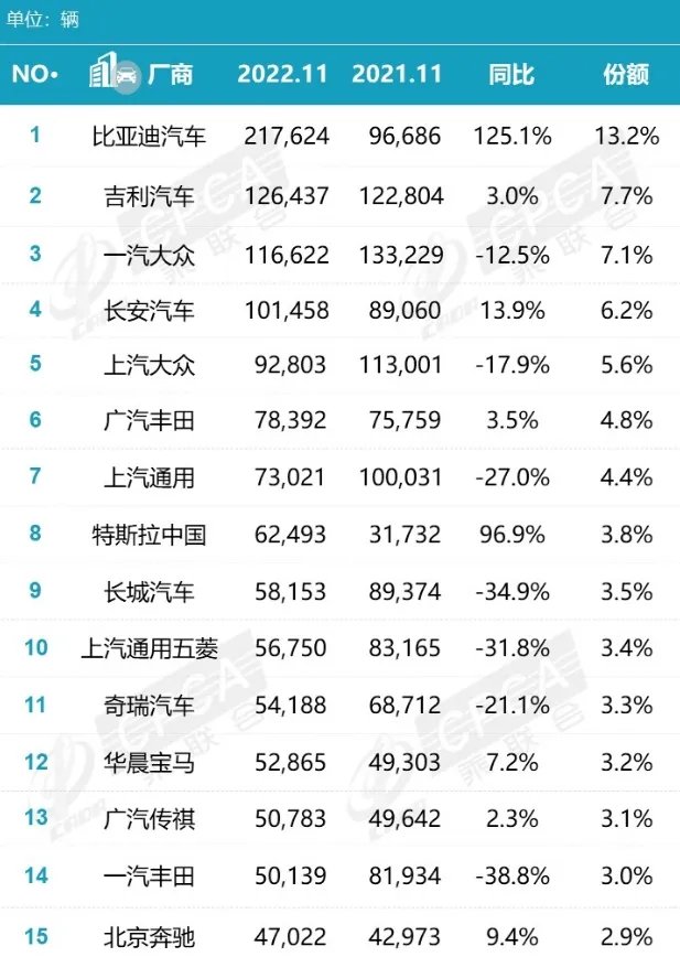 汽车销量排行榜2022 汽车销量2022排名一览