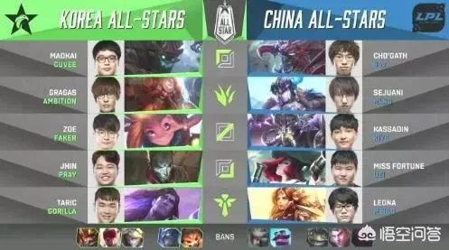 S7LPL全明星阵容能否与IG一战，谁更强？