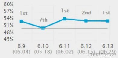 英雄联盟深渊巨口天赋推荐 大嘴出装打法心得分享