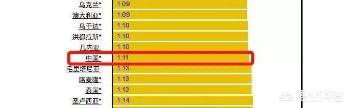 21年中国油价为什么这么高