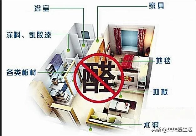 新房子装修好多久可以入住?还有除甲醛有什么可靠的方法?