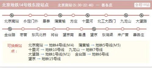 2021北京地铁14号线路图 北京地铁14号线站点图及运营时间表