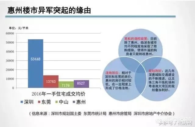 惠州惠阳房价走势如何？惠阳有哪些在售的新楼盘推荐呢？
