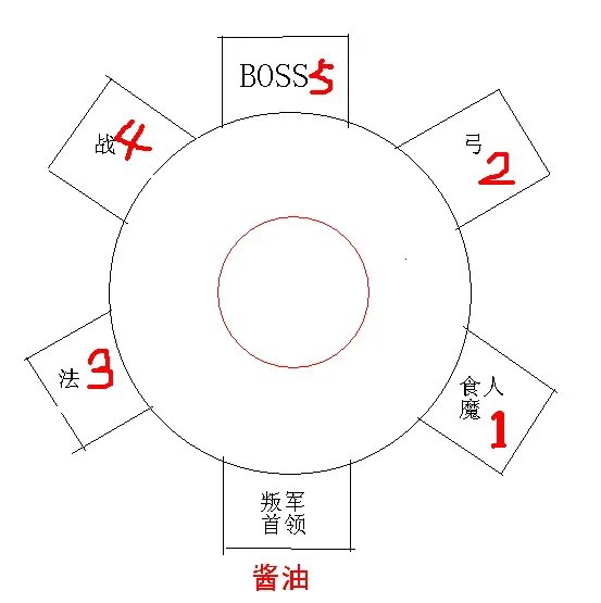 《第九大陆》屌丝刷地牢大师攻略