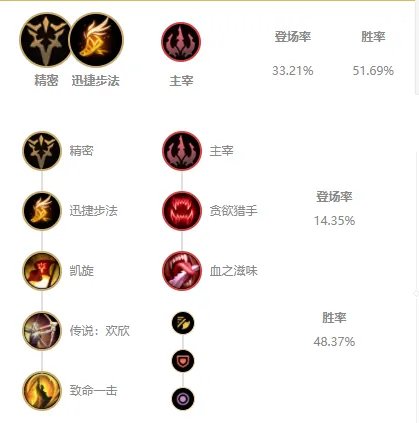 LOLS11纳尔出装推荐