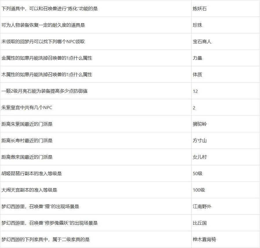 梦幻西游元宵节答题攻略2022