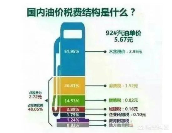 21年中国油价为什么这么高