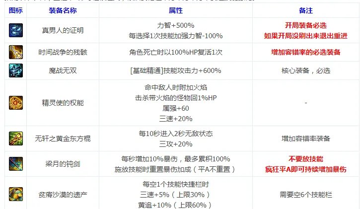 DNF命运抉择2.0平A流攻略