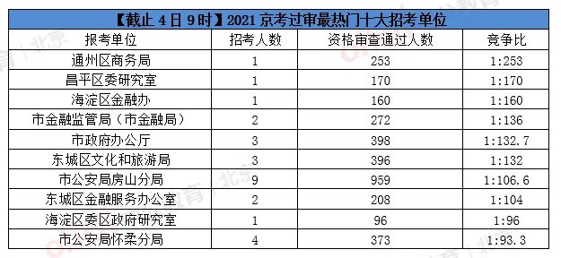 京考报名入口-京考报名入口将在今日18时关闭，报名还有最后1小时