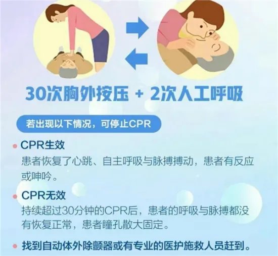 男子心跳停1小时医生持续抢救成功 完全恢复堪称奇迹