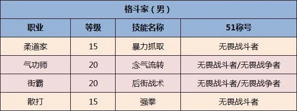 《DNF》全职业51称号选择一览2020