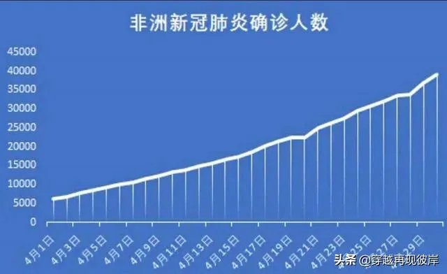 美国新冠患者超过100万,那么印度和非洲什么情况呢?什么时候是个头啊?