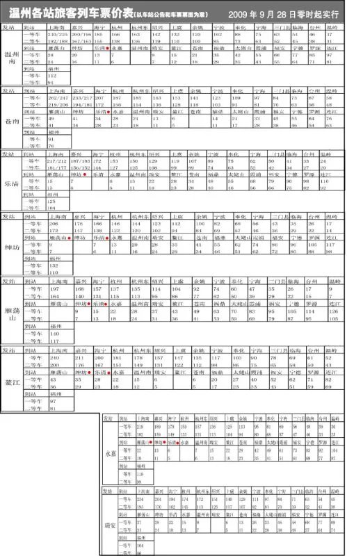 杭州到温州乐清的动车时刻表