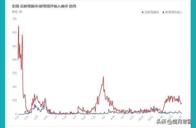 现在疫情又在反复，各地大学生能否停学回家？