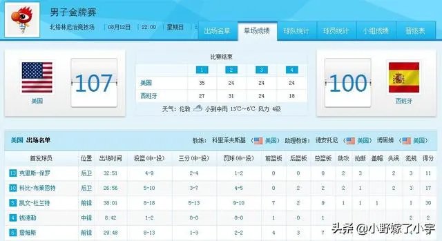 2012奥运会男篮总决赛数据?
